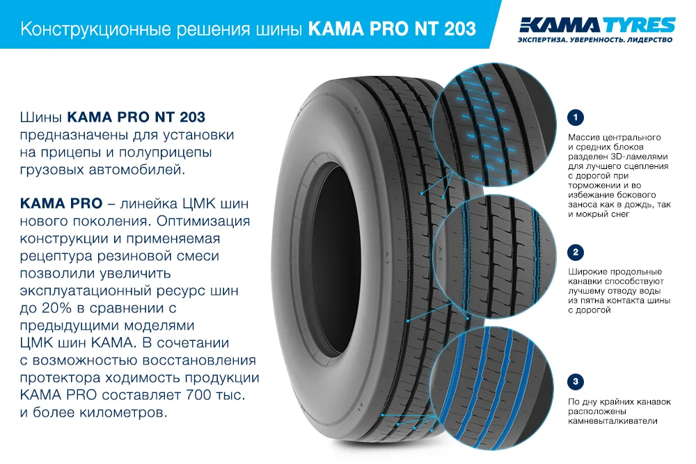 ЦМК шины KAMA PRO NT 203 385/55 R22.5 в Щелкове